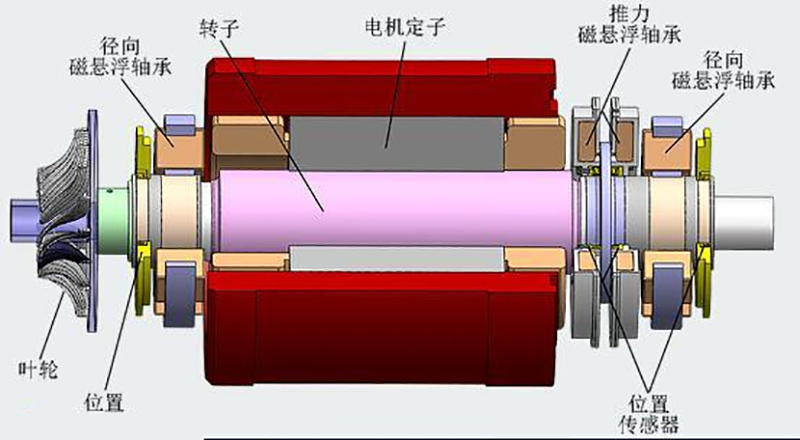 動(dòng)平衡機(jī)校正面如何選擇？