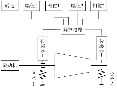 動(dòng)平衡機(jī)結(jié)構(gòu)組成